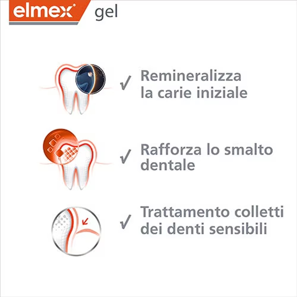 Elmex Gelee Gel Fluor Dental 2 – Teeth Whitening Gels Bewertung und Preis