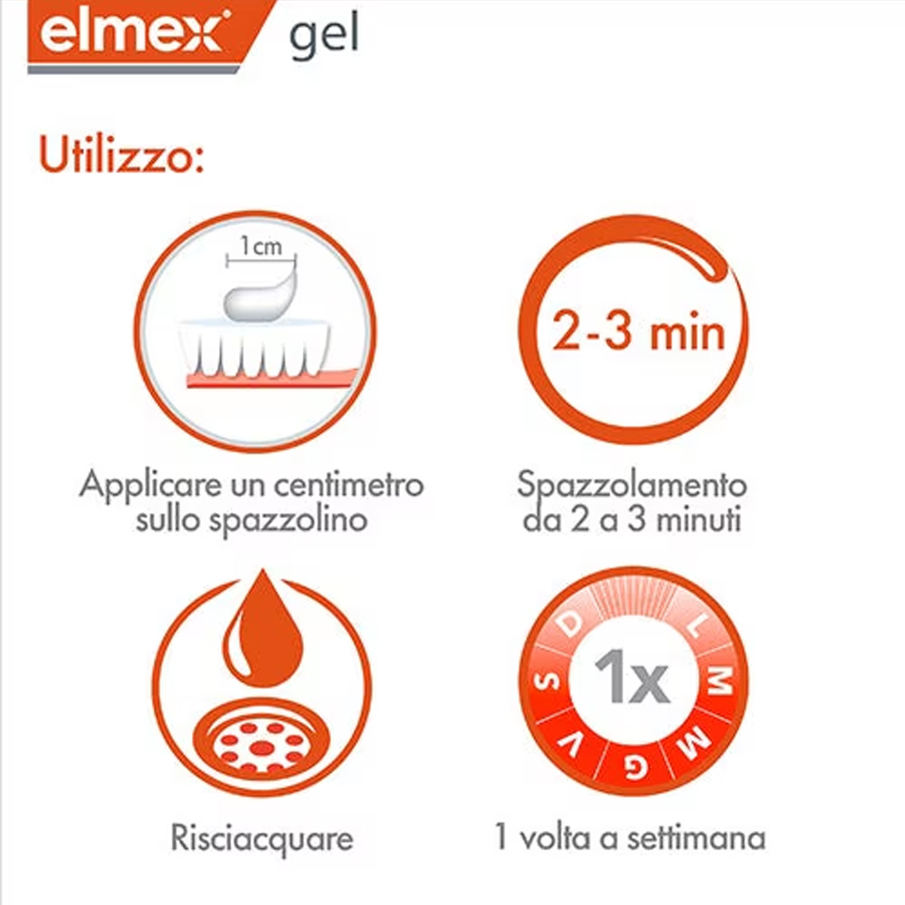 Elmex Gelee Gel Fluor Dental 2 – Teeth Whitening Gels Bewertung und Preis