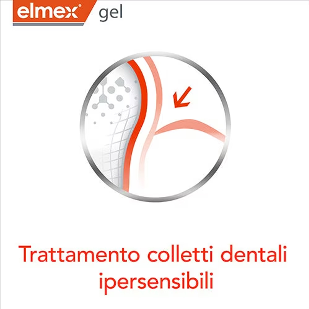 Elmex Gelee Gel Fluor Dental 2 – Teeth Whitening Gels Bewertung und Preis