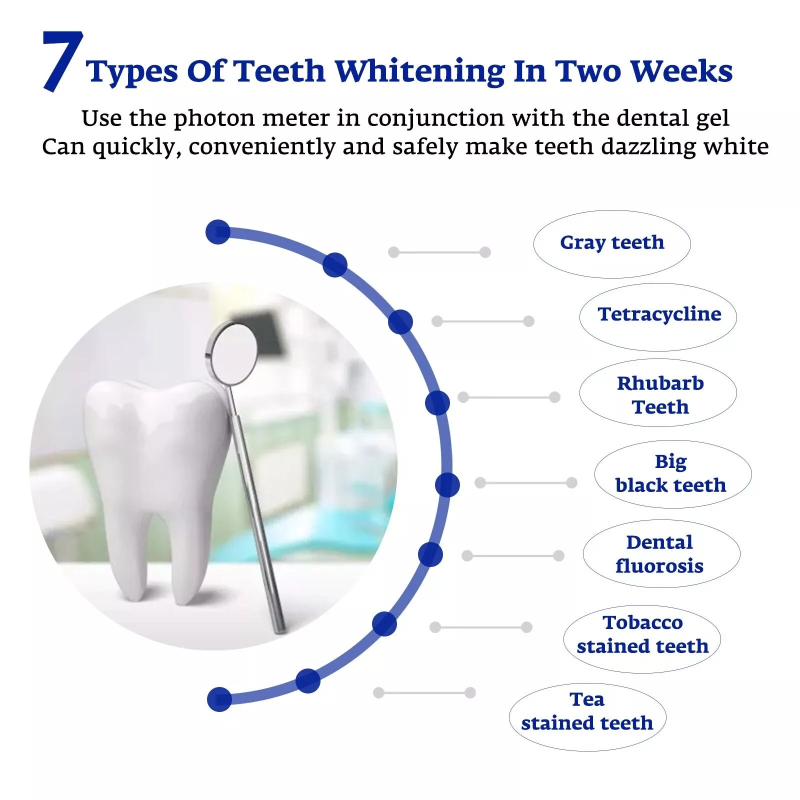 Zähne Bleaching Beschleuniger  – Teeth Whitening That Works Bewertung und Preis