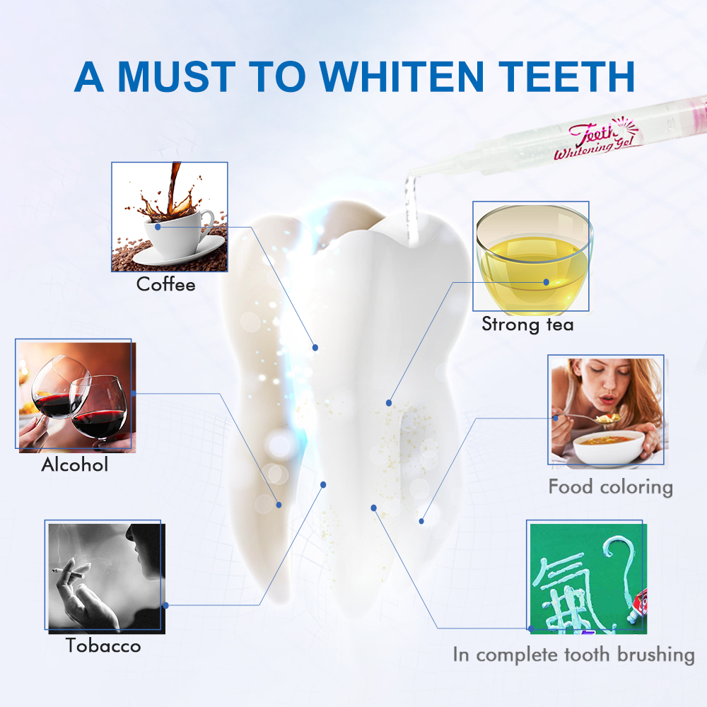 Luxsmile Zahnaufhellungsgel-Se – Teeth Whitening Gel Syringes Bewertung und Preis
